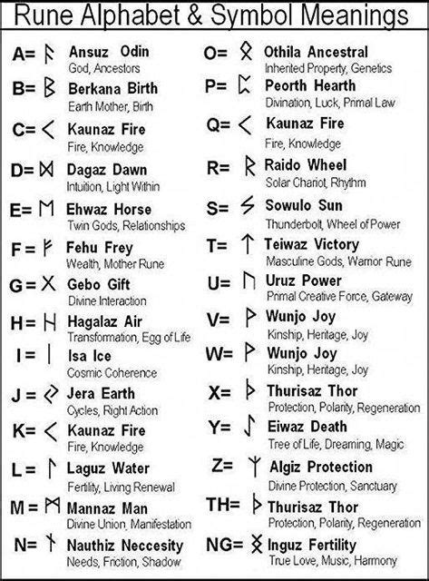 rune in tagalog|Runes in Tagalog .